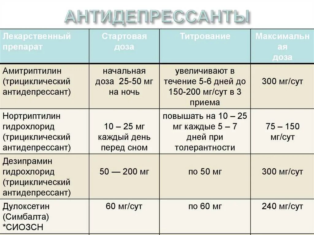 Когда можно пить антидепрессанты. Антидепрессанты. Антидепрессанты список. Антидепрессанты безьрецептов. Антидепрессанты названия препаратов.