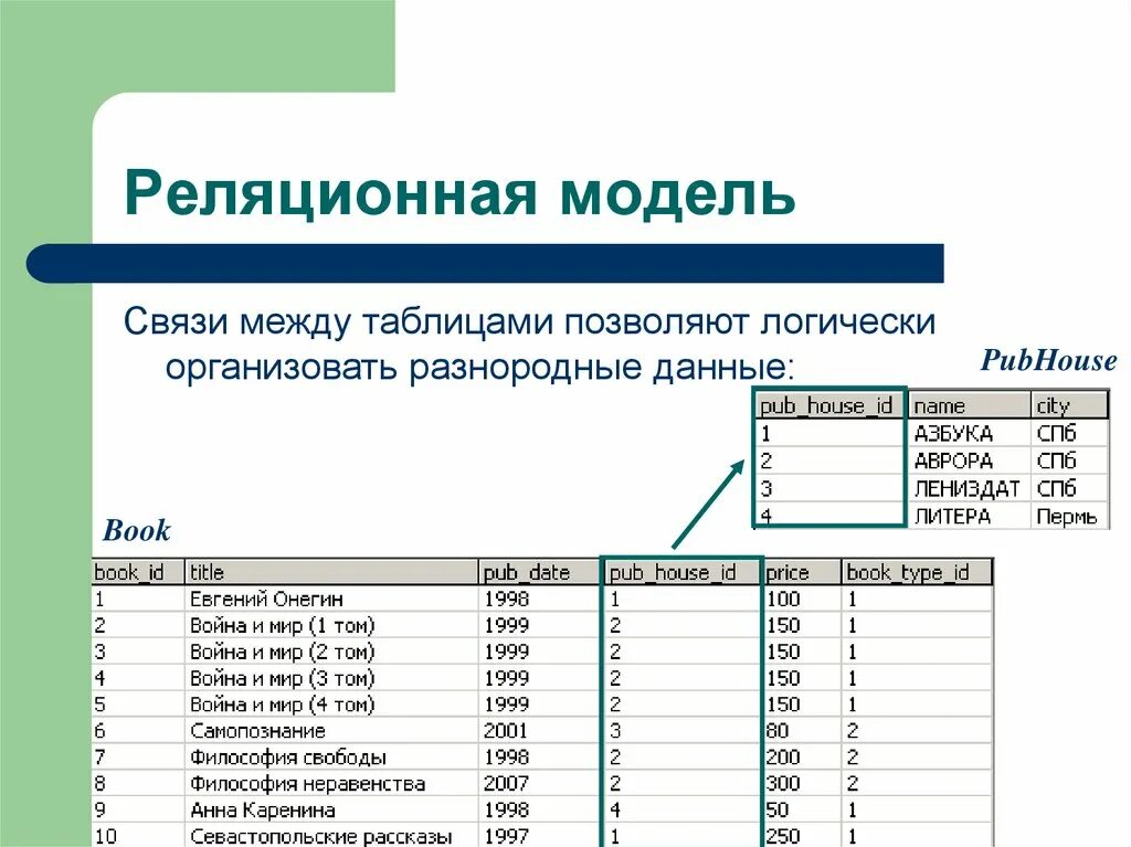 Процедурный язык обработки реляционной таблицы - TouristMaps.ru