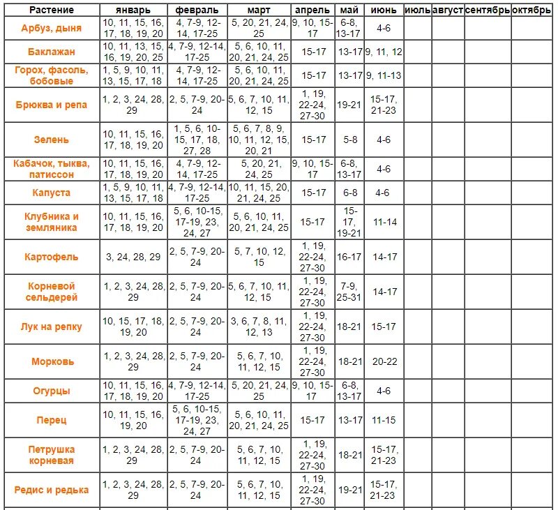 Благоприятные дни для посадки овощей в 2024. Лунный календарь на 2022 для посадок рассады. Лунный календарь для посева семян 2022. Календарь посадки рассады на 2022. Календарь посева семян на рассаду в 2022 году.