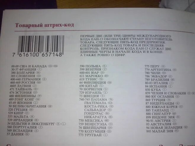 Код производителя 7. Штрих-коды стран Япония. Коды стран на штрихкоде товара. Штрих код Японии. Коды штрихкодов Японии.