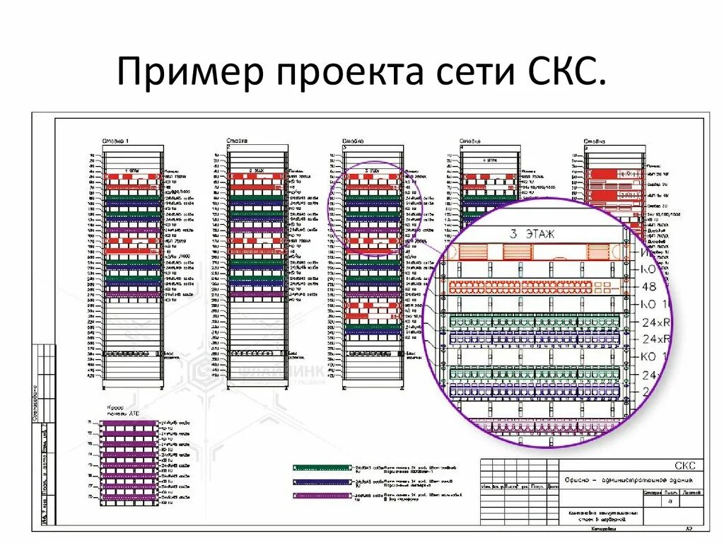 Рабочий проект сети. Структурированная кабельная сеть схема. СКС Структурированная кабельная система чертеж. Схема СКС сети. Проект структурированной кабельной сети СКС здания.