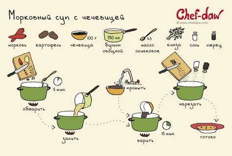 Простой рецепт как сварить