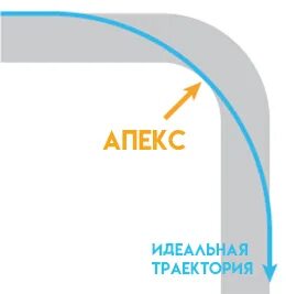 Апекс это