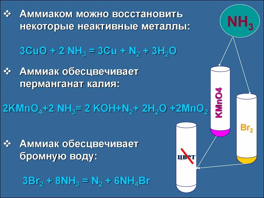 Газ nh3 название. Аммиак и перманганат калия. Бромная вода и раствор аммиака. Обесцвечивание перманганата калия. Аммиак перманганат калия вода.