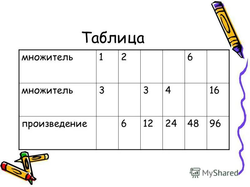 множители 4 и 2 найдите произведение
