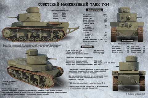 Советские танки по годам