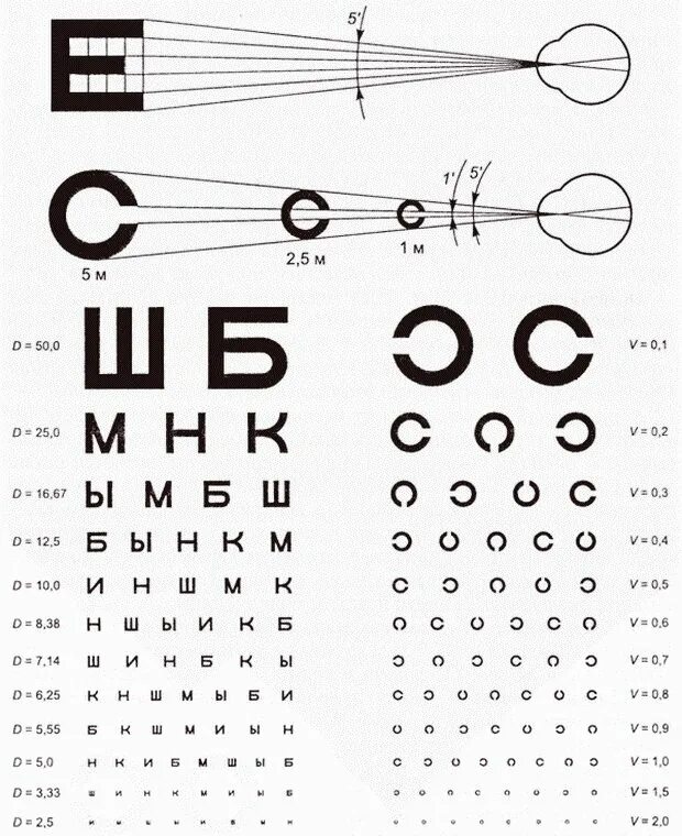 Какое зрение у человека с 1. Таблица для измерения зрения. Таблица остроты зрения Сивцева. Таблица Головина офтальмолога. Таблица Сивцева Головина для проверки зрения.