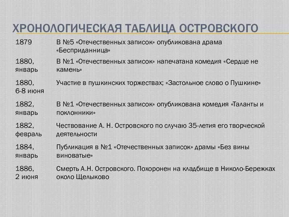 Дата 12.10. Хронологическая таблица Лескова 10 класс. Хронологическая таблица Некрасова. Хронологическая Тургенева хронологическая таблица. Хронологическая таблица жизни Некрасова.