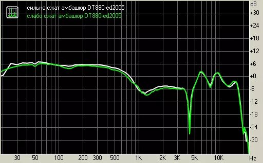 Dt 990 ачх. Beyerdynamic dt 880 ачх. dt 880 pro ачх.