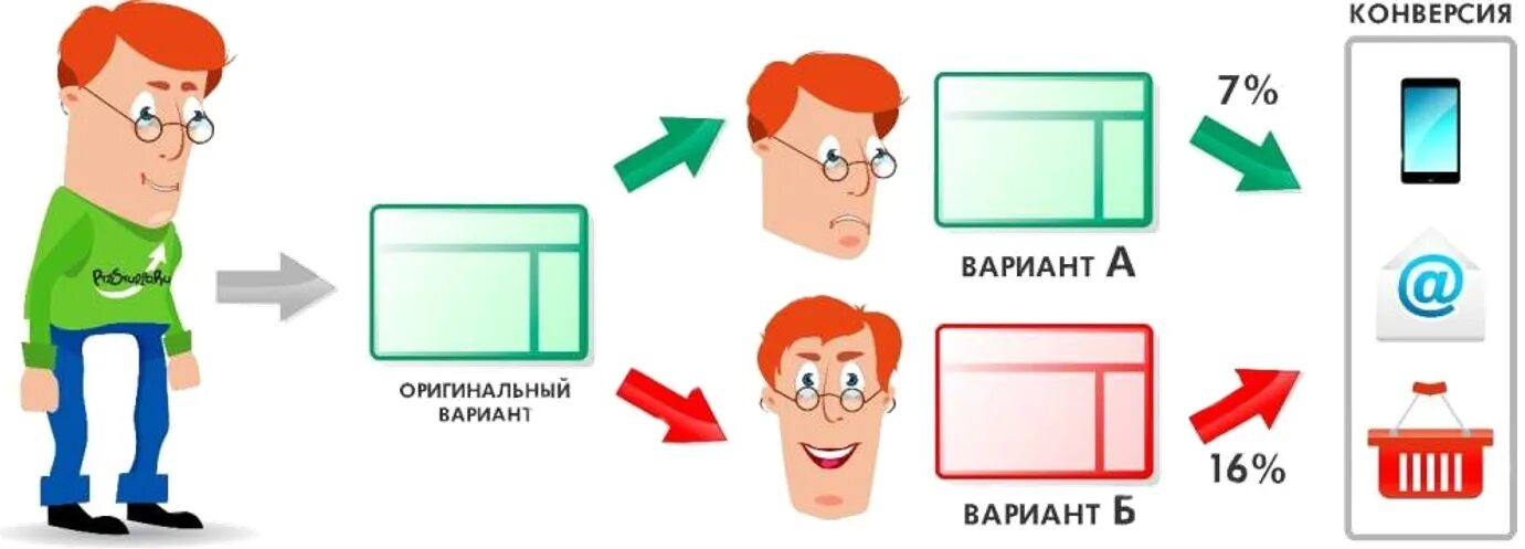 Примеры теста а1