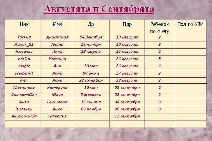 Сбывается ли сон с субботы на воскресенье. Человек снился с суботв на воскресенте. если человек снится с субботы на воскресенье. сны с субботы на воскресе. сны ссуббрты на воскресенье.