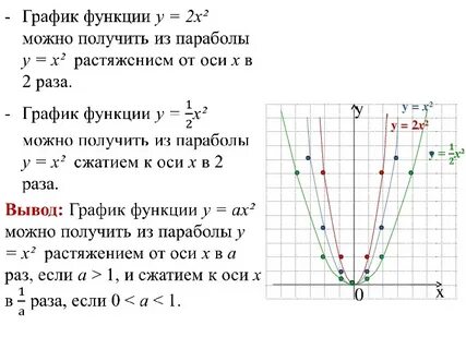 Решение функций 8 класс
