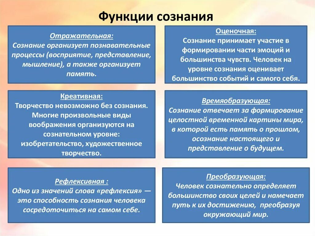 Общественные функции личности. Функции сознания в философии. Оценочная функция сознания. Функции сознания человека в психологии. Перечислите основные функции сознания.