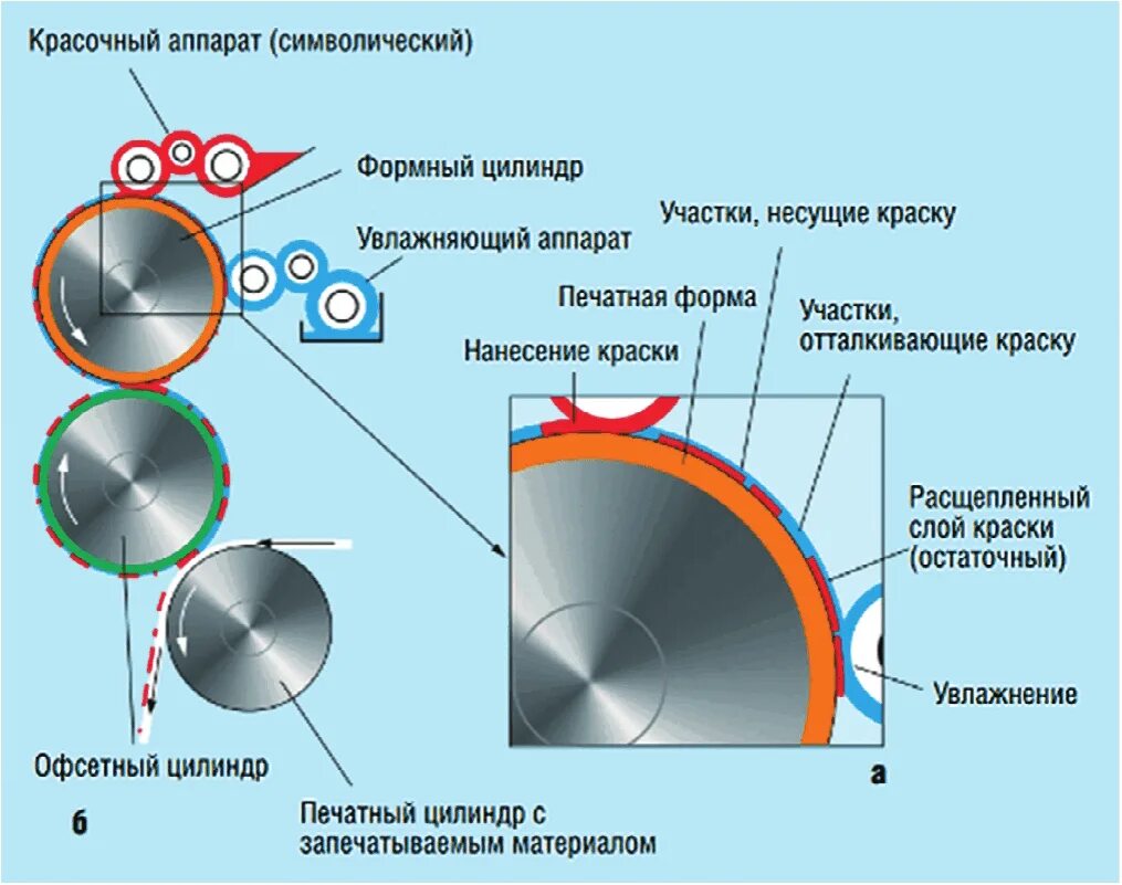 Печатные формы pdf. Печатные формы pdf. Аис е-услуги образование. Подпись документа в такском файлер. Почему в печатной форме документа выводится два подвала.