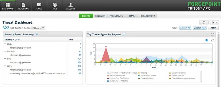 Force the point. Forcepoint dlp. forcepoint. forcepoint dlp интерфейс. forcepoint threatseeker.