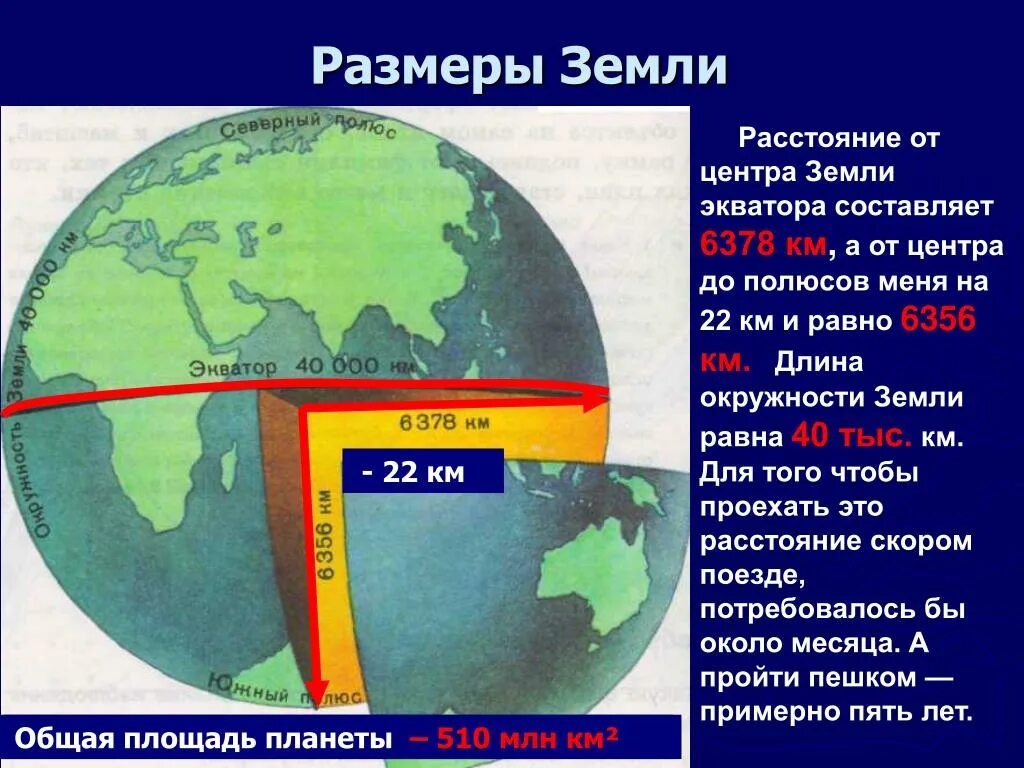 Сантиметр земли сколько лет