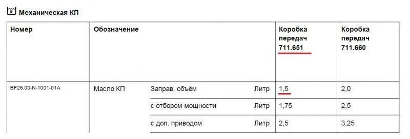 Сколько масла заливается в коробку гранты. Объем масла в коробке Ларгус. Объем масла КПП Ларгус. Объем масла в КПП Ларгус 8 клапанов.