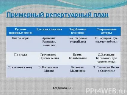 Вокальные группы планы