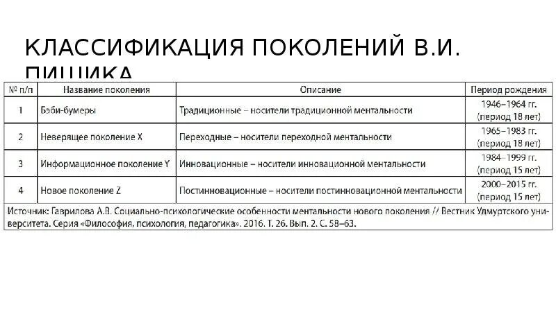 Назван е поколений. Теория поколений по годам альфа. Теория поколений. Назван е поколений. Поколения по годам рождения названия.