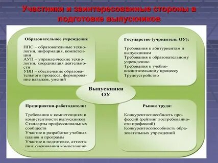 Заинтересована участвовать