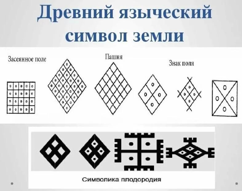 Изображаемые символы. Символ земли. древние символы земли. языческий символ земли. славянский символ земли.