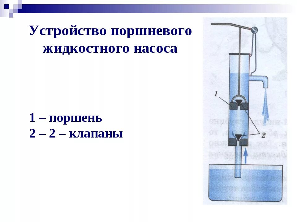 Поршневой жидкостный насос презентация 7 класс