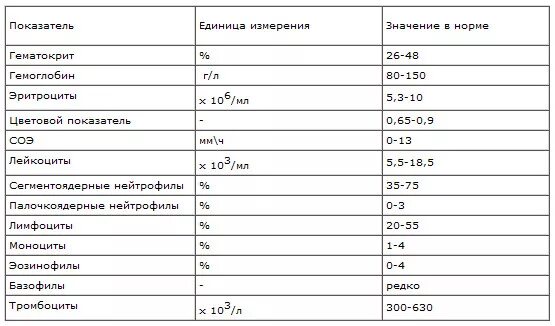 Норма сахара в крови у кошек. Гемоглобин у кошек норма. Норма гемоглобина у кошек в крови. Норма сахара в крови у кошек показатели. Норма сахара в крови у кота.