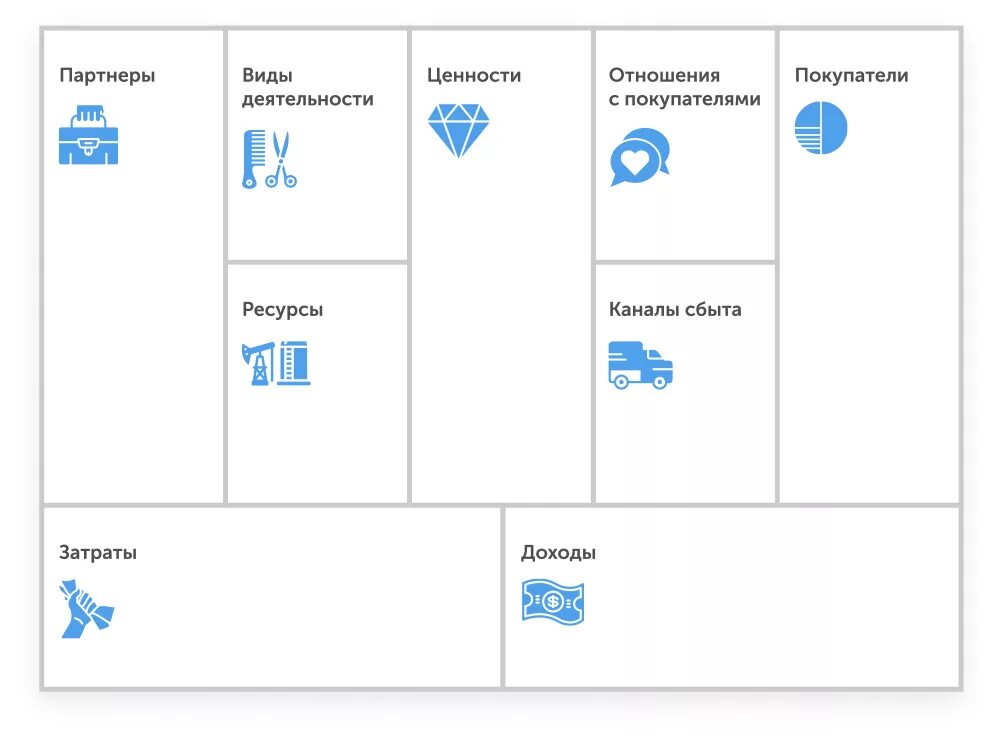 Шаблон бизнес модели Остервальдера. Бизнес-модель Остервальдера (Business model Canvas). Модель остервальдера шаблон