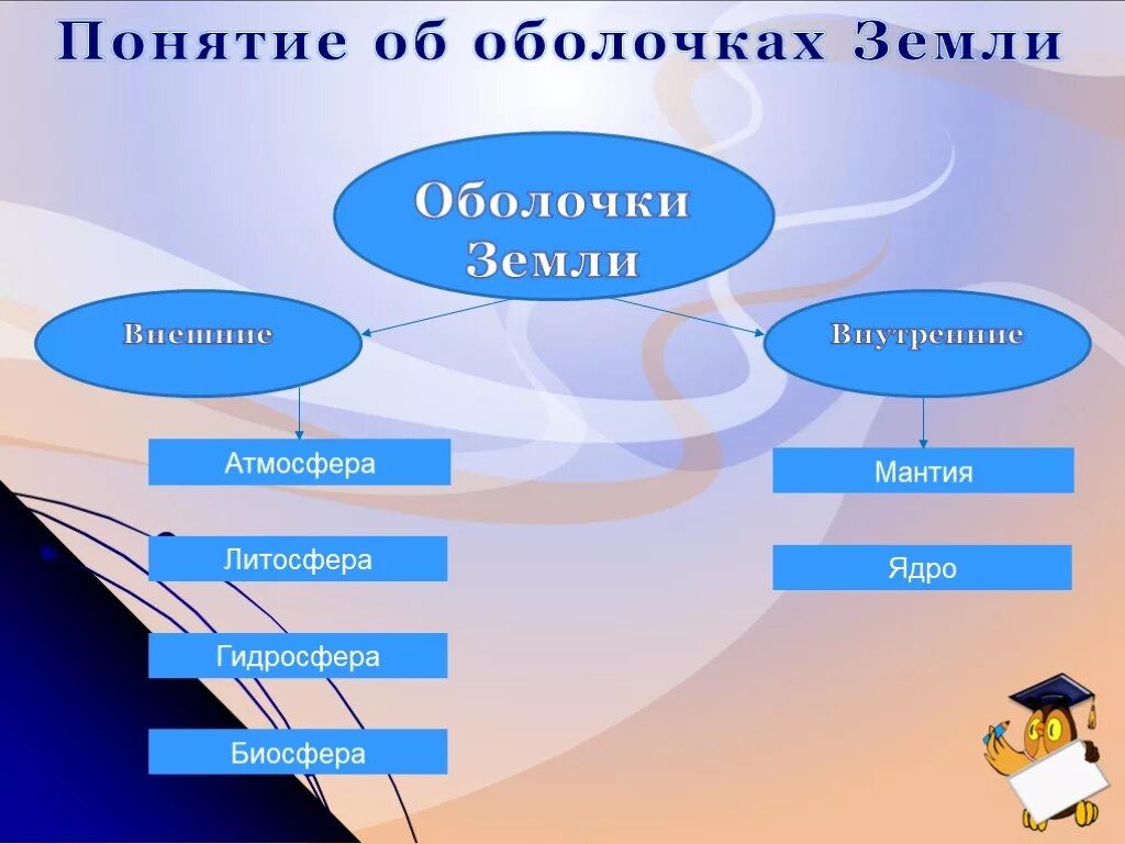 Атмосферные термины