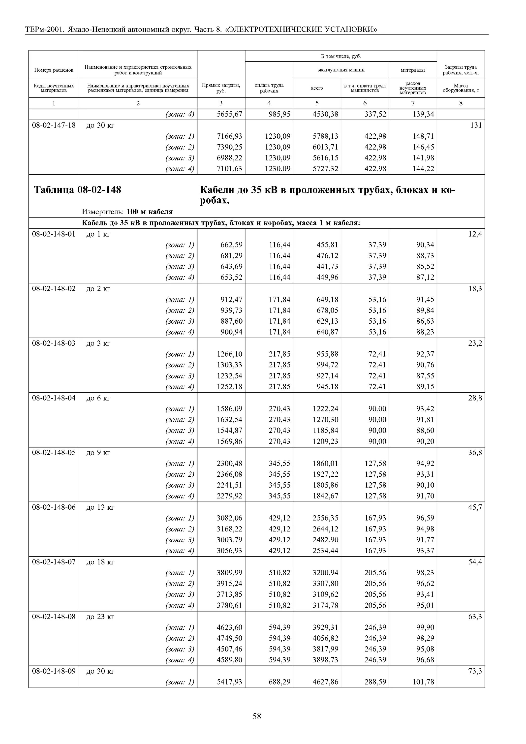 терм 8. терм08-02-146-02. терм 8. терм08-01-081-02. терм 08-02-158-05.