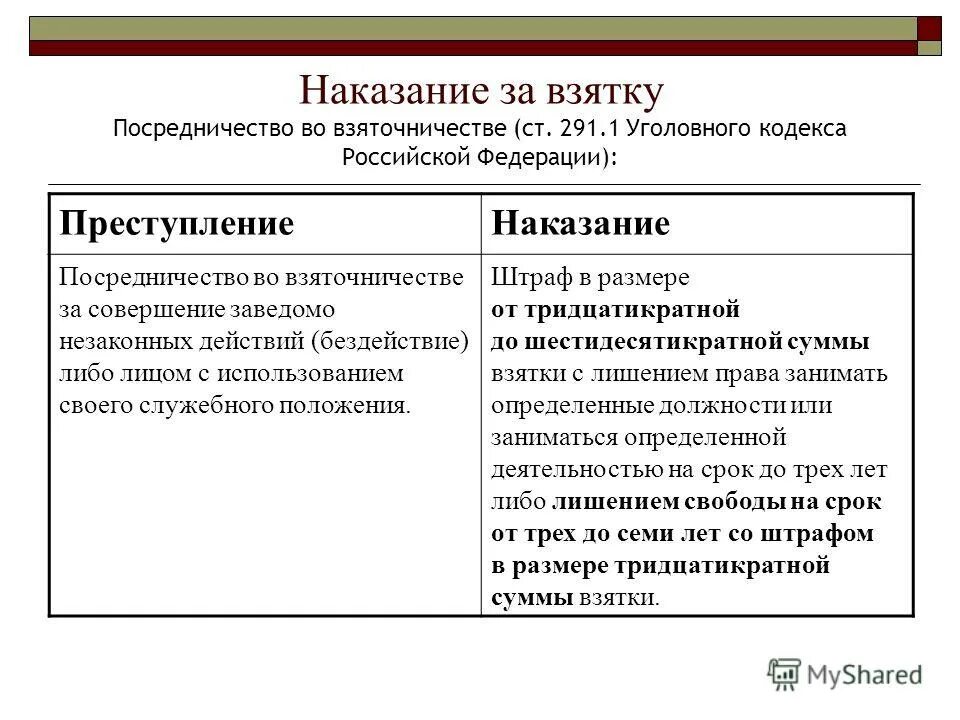 статья за шантаж и вымогательство. 291. посредничество во взяточничестве. шантаж статья. ст.