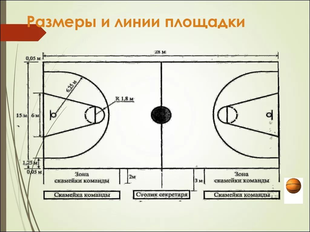 Правила баскетбола схема. Разметки правило игры баскетбол. Баскетбол площадка схема. Линии баскетбольной площадки с названиями. Правила баскетбола кратко по пунктам