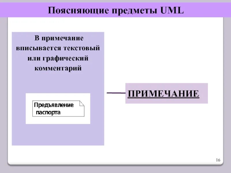 Графическое пояснение. Графический комментарий. Графическое комментирование в русском языке. Что такое графический комментарий в русском языке. Графический комментирования.