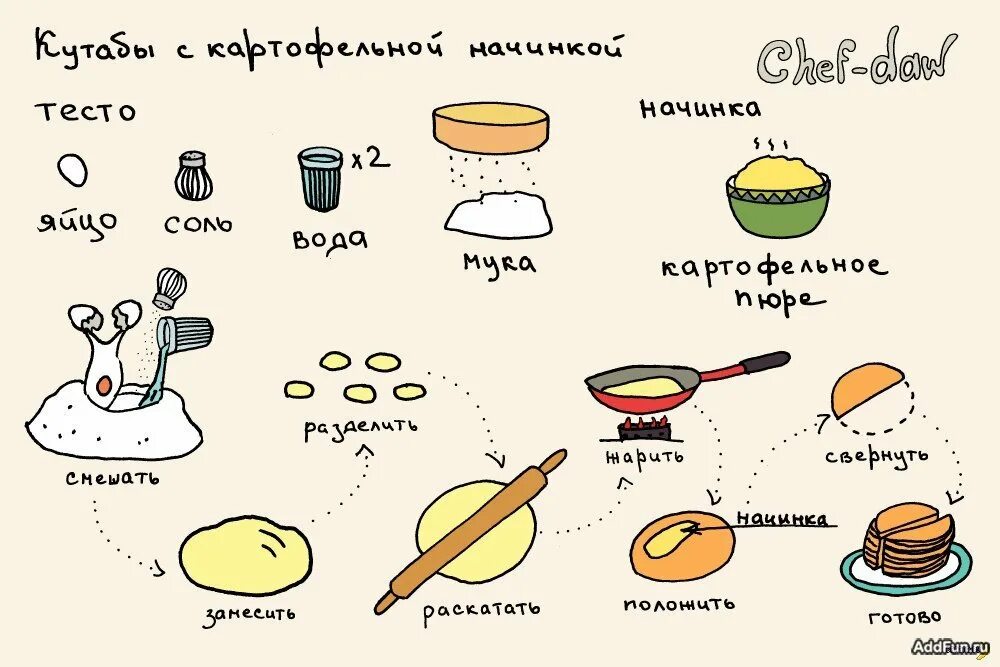 Recept. Интересные рецепты в картинках. Рецепт рисунок. Рецепт рисунок для детей. Рисунок рецепта блюда.