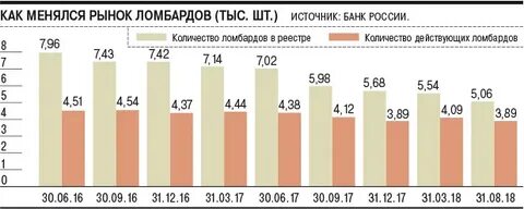 Цб ломбарды