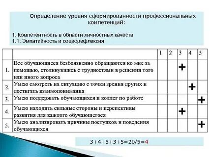 Общие компетенции тесты