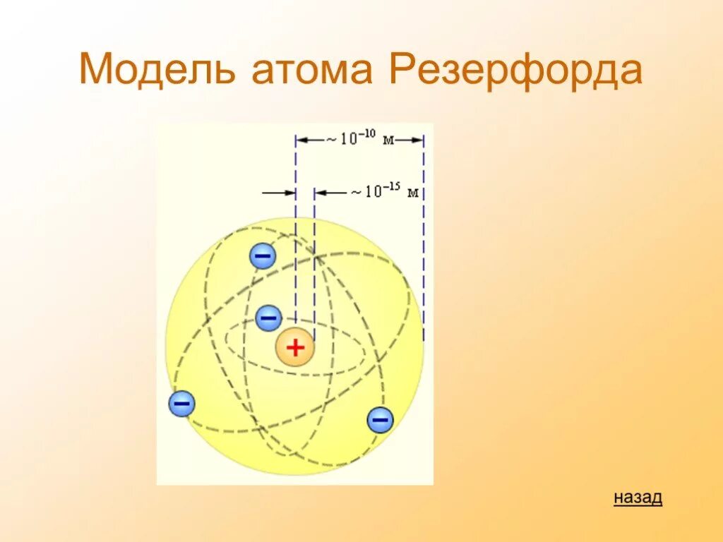 Модель атома резерфорда название. Модель атома Резерфорда. Планетарная модель атома Резерфорда. Ядерная модель атома Резерфорда э. 1. Модель атома Резерфорда.