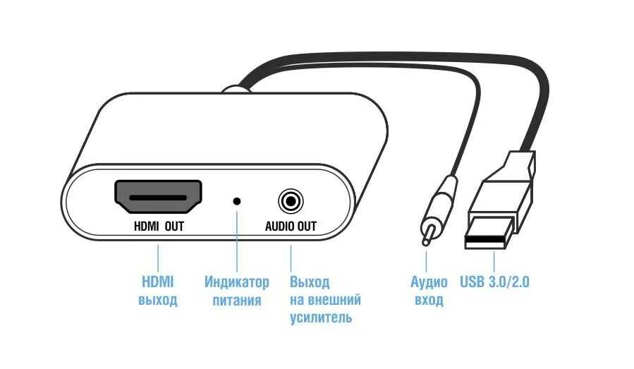 Как подключить экран компьютера через usb. Hdmi to usb 3.0 схема. схема подключения кабеля усб с hdmi к телевизору. структурная схема подключения монитора hdmi. usb наушники подключить к телевизору через hdmi.