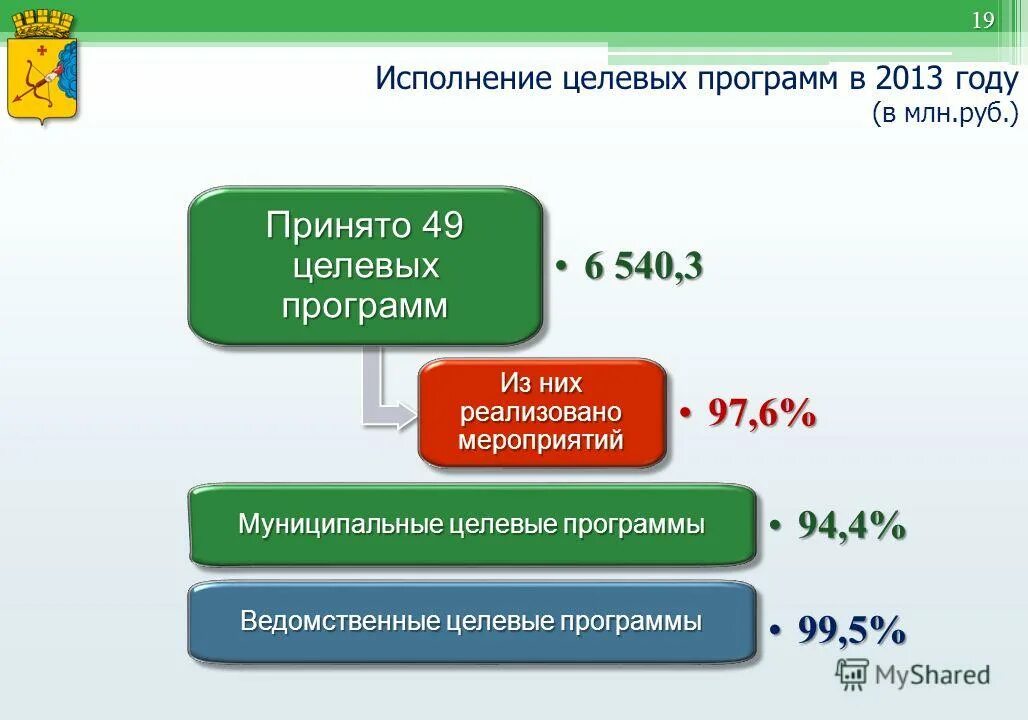 Целевая программа фоп