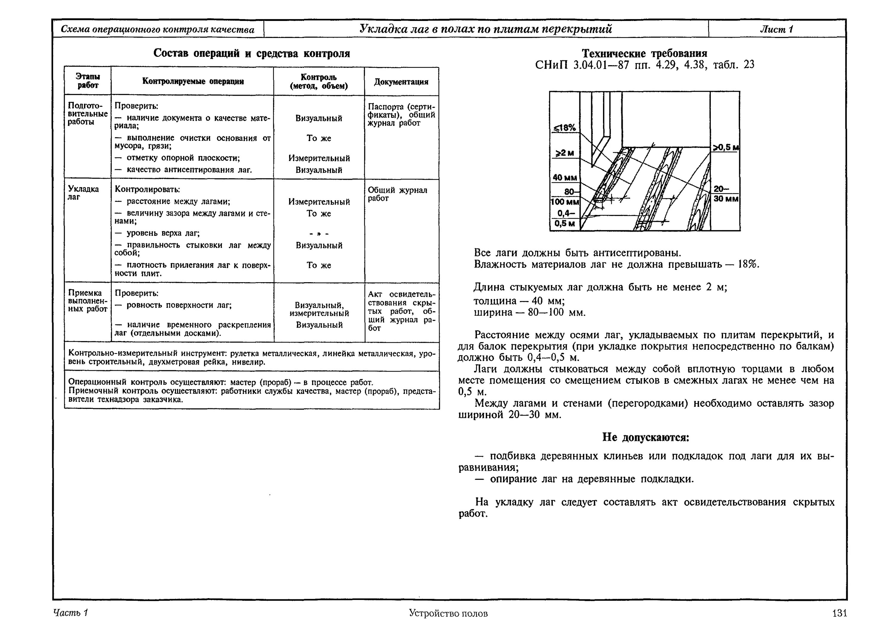 Выполнение работ по устройству полов. Схема операционного контроля плиты перекрытия. схема операционного контроля качества плит перекрытия. операционные схемы контроля качества плиты перекрытий. схема операционного контроля качества устройство дощатых полов.