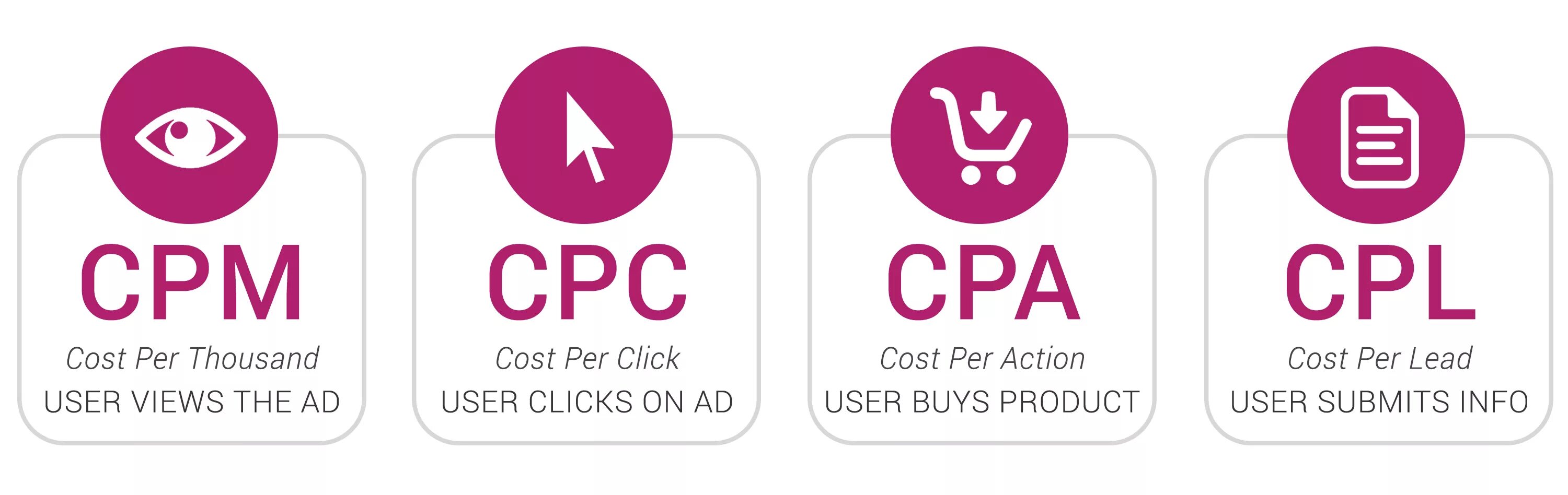 Cpc context. Cpa cpc cpm. cpa cpl в маркетинге. cpl что это такое в рекламе. cpm ctr cpc.
