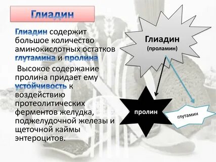 Глиадин это
