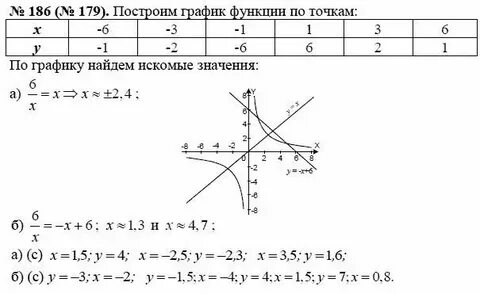 Алгебра 8 класс стр 19 номер 56