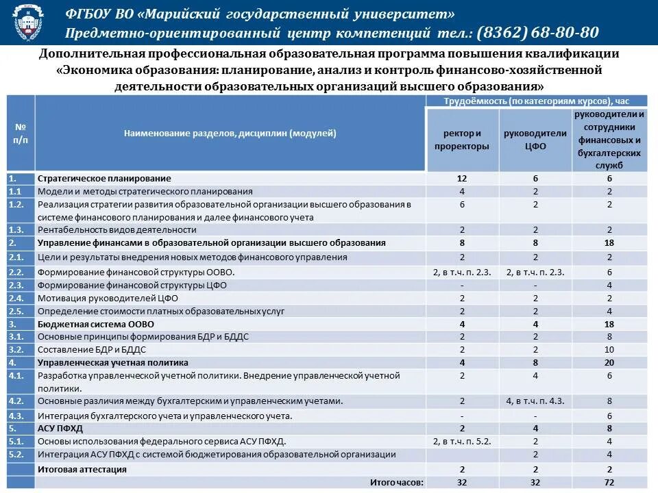 Финансы образовательного учреждения