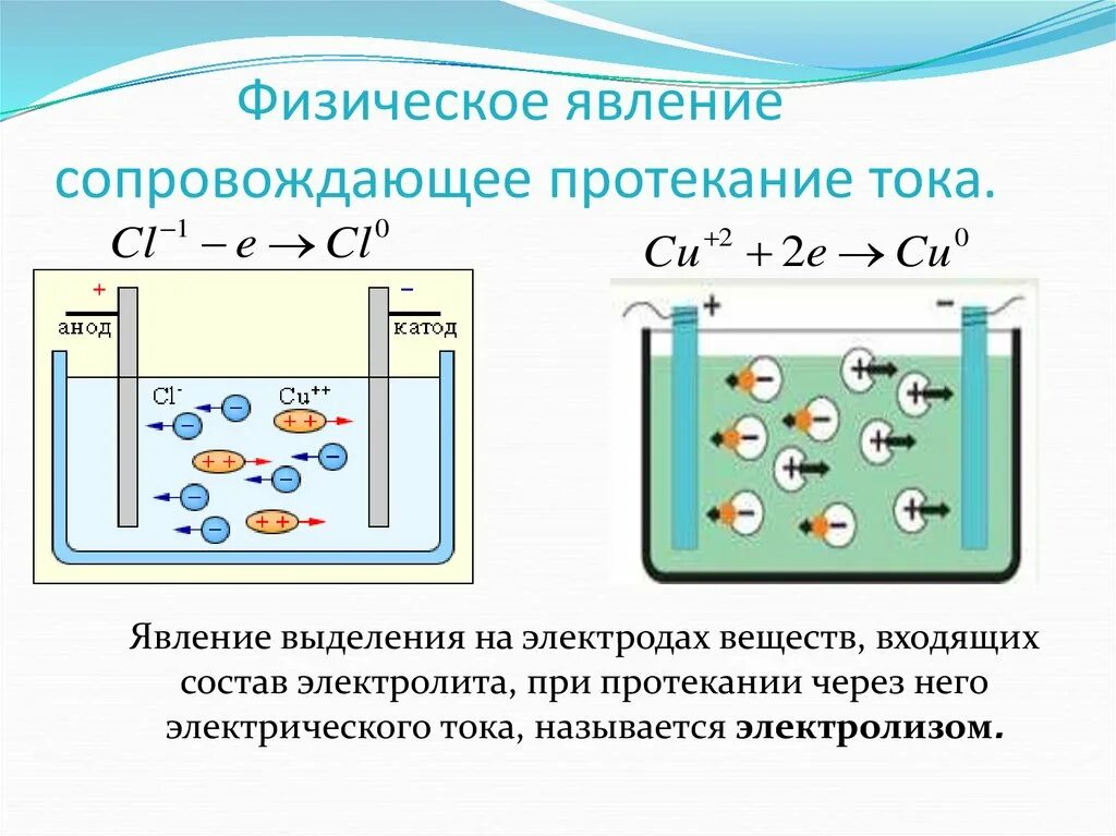 Какое явление сопровождающее. Носители Эл тока в электролитах. Электрический ток в электролитах. Электрический ток в жидкостях ( электролитах). Явление тока в электролитах.