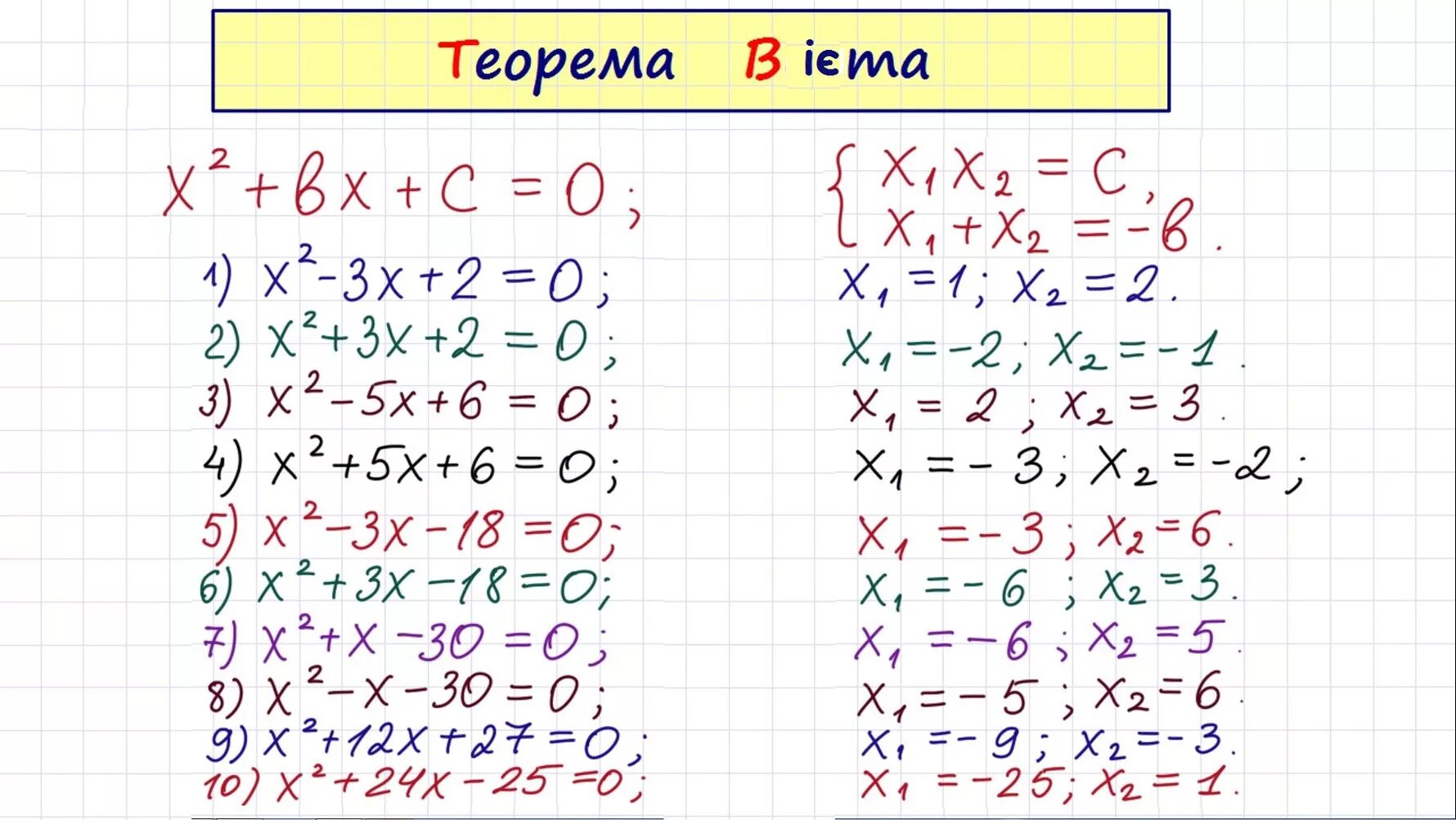 Уравнения виета примеры. Уравнения на теорему виета. решение квадратных уравнений по теореме виета. теорема виета для квадратного уравнения. решение квадратных уравнений теорема виета 8 класс.