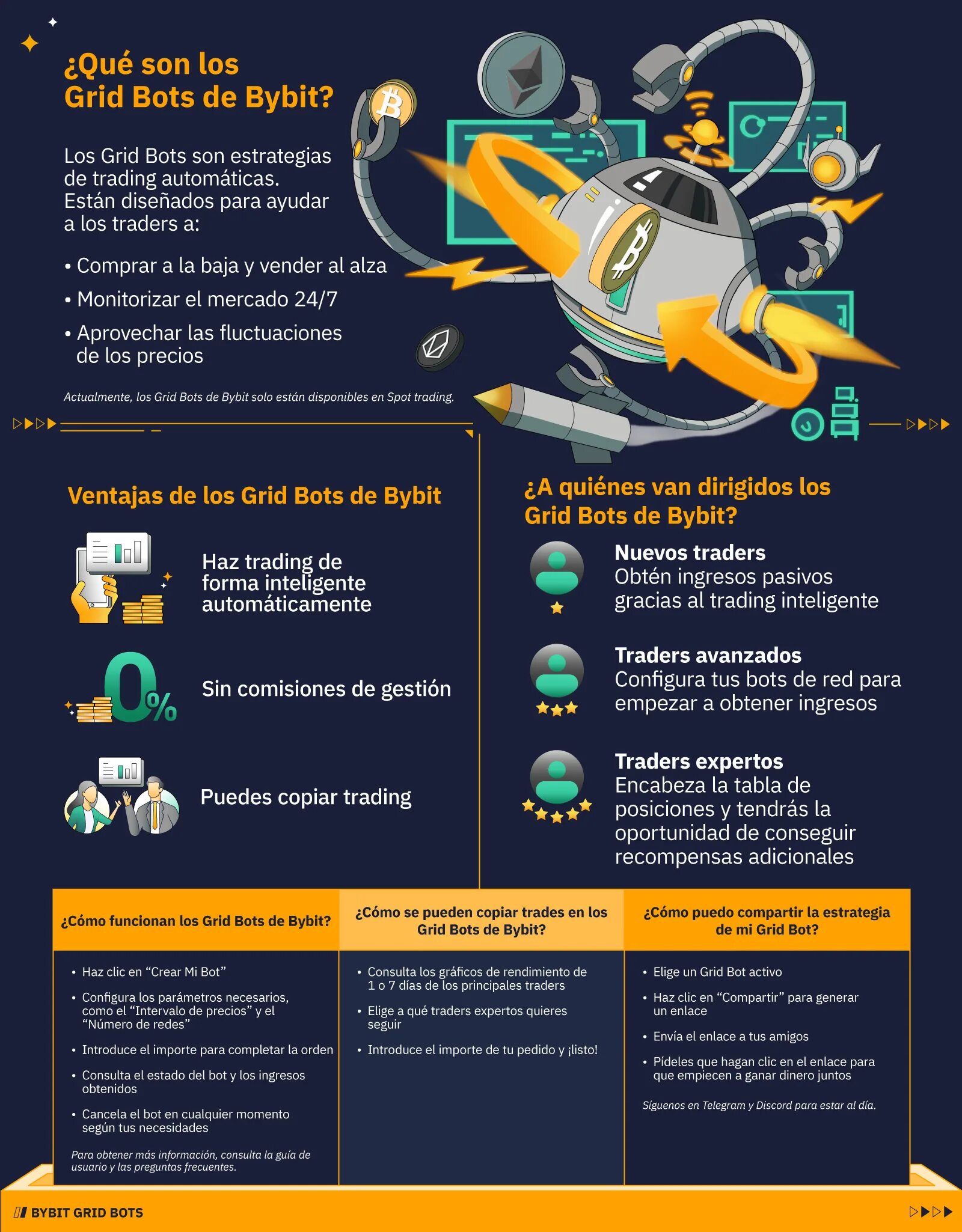 Фьючерсный грид бот байбит. Копитрейдинг на bybit. бот bybit. grid bot bybit. комиссия bybit.