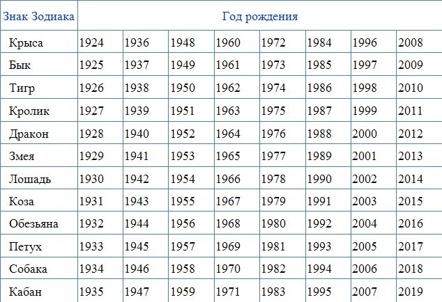 Январь восточный календарь. Знаки зодиака по годам. Символы года по годам. Гороскоп по годам таблица. Года китайского гороскопа.