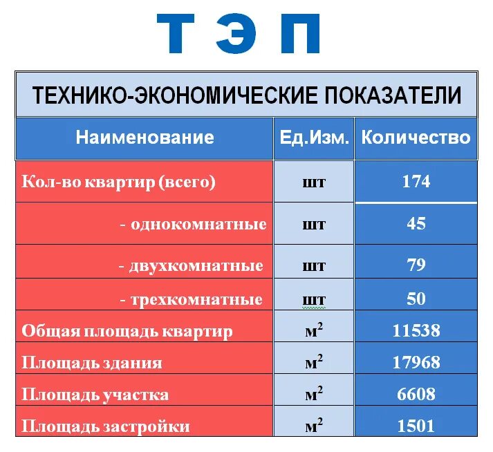 Технико экономическая задача