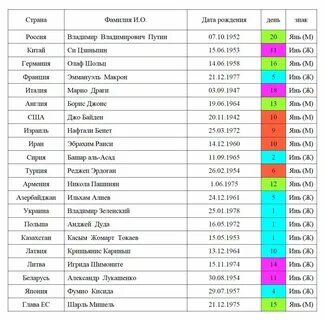 Как считается 40 дней со дня